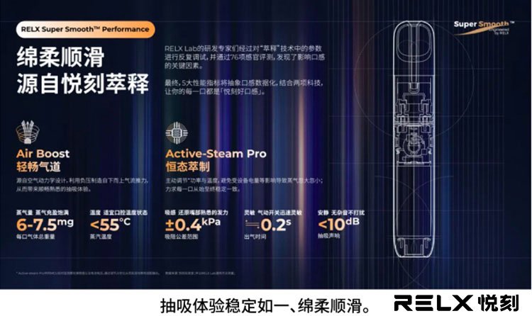 Relx悅刻第五代幻影霧化煙彈使用情境示意圖，強調穩定霧化與一致口感